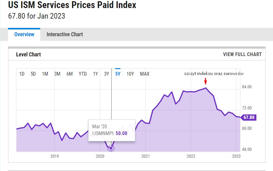indeks Price Paid