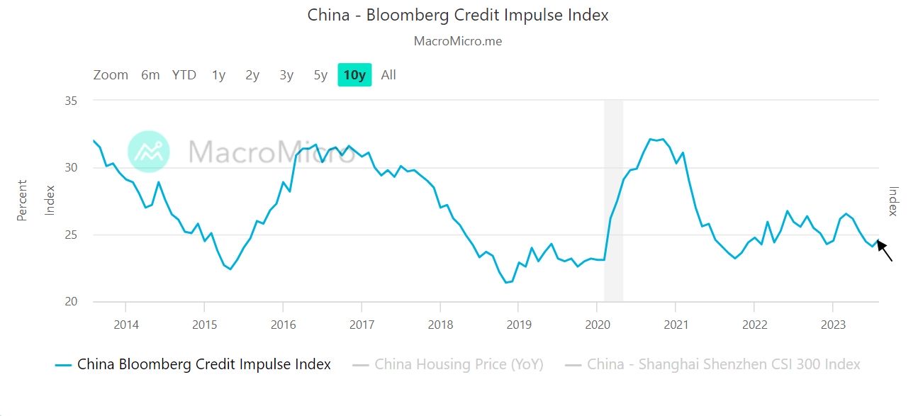 Chiński impuls kredytowy