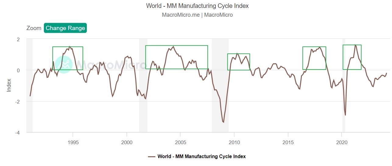 Manufacturing indeks